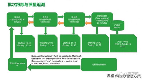 智能制造mes生產(chǎn)制造執(zhí)行系統(tǒng)解決方案 ppt